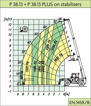 Merlo P38.13. - 13