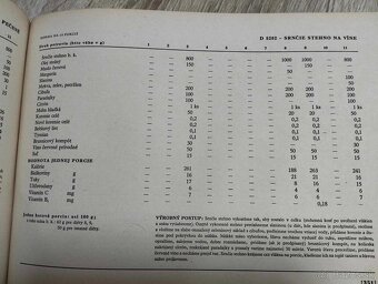 Diétne jedlá a ich normy--1961--1.vydanie--jazyk slovenský-- - 13