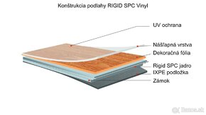 Spc podlahy - 13