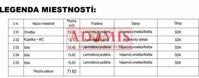 stavebný pozemok + stavebné povolenie, kompletné siete,  Koš - 13