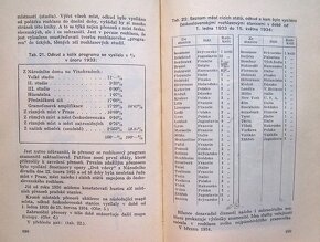 Kniha Prvních deset let československého rozhlasu, rok 1935 - 14