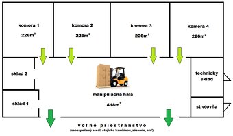 Prenajmeme skladový priestor v Stupave - 14