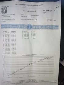 Tesla Model S 70D BASE 4x4, rv 2016 - 14