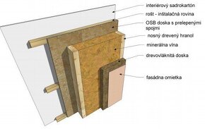 4 izb. DOM SNOV - 14