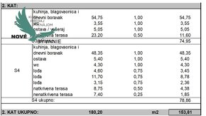 Novostavba apartmánu vo vyhľadávanej lokalite v Petrčane v C - 14