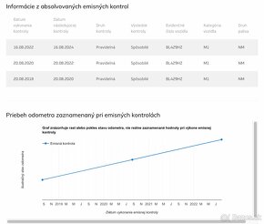 Volkswagen Caddy MAXI 1.6TDI 2014 možný odpočet DPH - 14