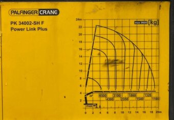 9029 - MAN TGS 26.480 - 6x4 – Nosič kontejnerů MEILLER + HR- - 15