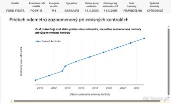 Fiesta na plyn, nový LPG systém, nová TK + EK - 15