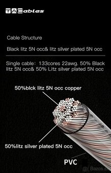 Shanling TINO & TACables Obsidian (IEM slúchadlá) - 15