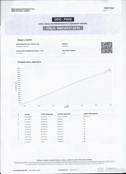 Peugeot 5008 1.2 benzín,Allure výbava,7sedadiel,OdpočetDPH - 15