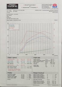 Audi A4 B8 2.0tdi - 15