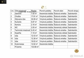 Moderný 4. izb. dom s možnosťou na kľúč, Nová Polhora - 15