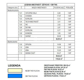 Predaj nízkoenergetický bungalov Teplička nad Váhom, Žilina - 15