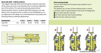 Merlo P38.13. - 15