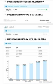 Golf V 1.9 TDI 77kw - 15