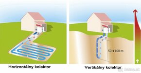 Sluzby: voda,kanal,plyn,rozvody,kotle,tuv,poruchy,pripojky… - 15