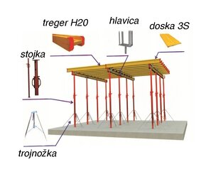 Požičovňa stropneho debnenia Prešov - 16