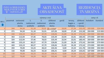 Rezidencia Tvarožná – moderné rodinné domy na predaj - 16