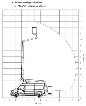 Pracovná plošina RENAULT Master + KLUBB K32 13m 2020 605mh - 16