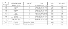 4- izbový rodinný dom s výborným napojením na R7 - 16