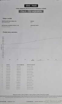 Audi a4b8 2010" 2.ooTdi, 105 kw - 16