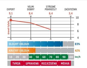 Völkl The Grizzly (All Mountain Lyže) 163cm -✅PROFESIONALNE - 16