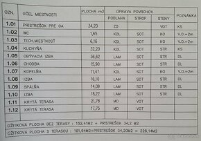 7-ročná veľkometrážna novostavba rodinného domu - 16