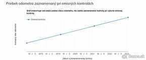 Škoda Fabia 2 Facelift 2013 NA SPLÁTKY OD 99 € - 16