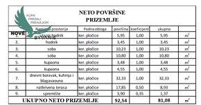 Novostavba apartmánu len 150m od mora s výhľadom na more na  - 17