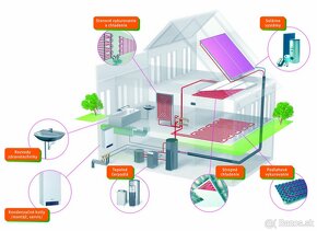 Vodar,kurenar,plynar,vymena kotlov a rozvodov,solar…. - 17