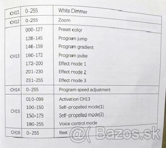 Led wash 19x15w SHEHDS Wifi Dmx - 17