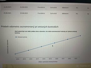 Opel Corsa 1.2 16V Easytronic , AUTOMAT prevodovka r.v. 2009 - 17