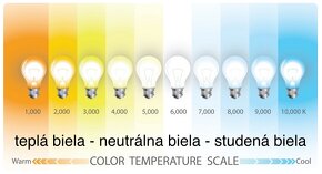 LED svetlá 60-90-120-150cm / 2x LED pás / - 17