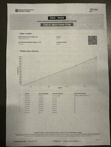 Škoda Karoq 1.6 TDI--rv:14.7.2020--Tažné - 18