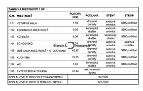 Time4Dreams | NOVÁ CENA  | NOVOSTAVBA NA KĽÚČ | STUDENÉ - 18