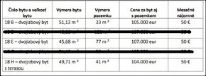 predaj bytov v tichej lokalite - 18