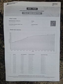 Ford Focus Kombi 1.8 TDCi Trend X - 18