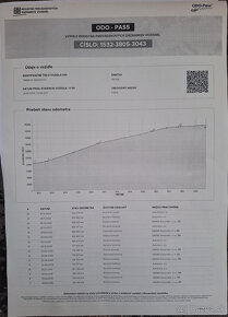 Škoda Fabia 1.4 TDI PD 80k GreenLine - 18