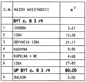 Predaj trojizbového bytu s 2 park. miestami Tomášikovo - 18