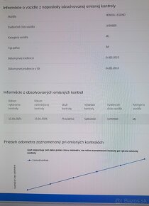 Honda Legend , KB2 , V6 Full výbava, 57 tisíc km, SR - 18