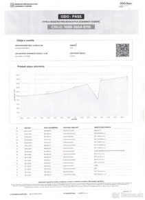 ✳️Fiat Punto 1.2 60 SX SERVO/KLÍMA nová STK/EK✳️ - 19