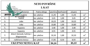 Novostavba apartmánu len 150m od mora s výhľadom na more na  - 19