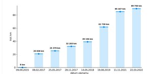 Volkswagen Transporter T5 r.v. 2015- 104 500km - 19