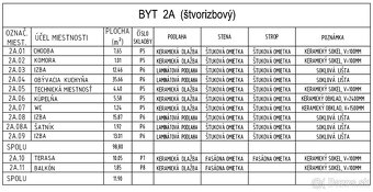 4 izbový byt Viladomy Senec - zariadený s 2x parkovacím m. - 19