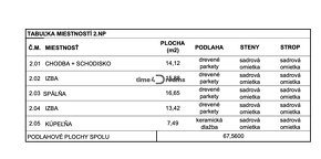 Time4Dreams | NOVÁ CENA  | NOVOSTAVBA NA KĽÚČ | STUDENÉ - 19