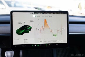 Tesla Model 3 Performance 82kWh AWD - 513ps - 19