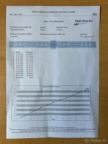 PREDÁM ŠKODA OCTAVIA COMBI 1,6TDi 81kW dovoz Holandsko - 19