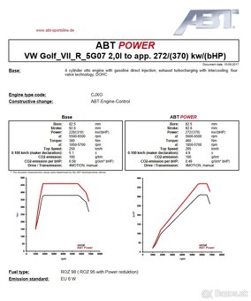 VW GOLF 7R ABT 4motion - 19