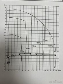 Nadrozmerna preprava s hydraulickou rukou - 19