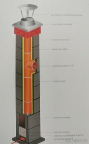 Komínová zostava.